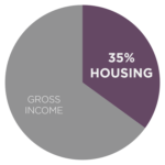 Mortgage Ratios Explained